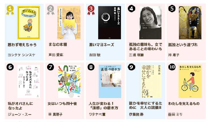 芦田愛菜はエッセイストとしても人気　「日本の小説ランキング」「エッセイランキング」発表
