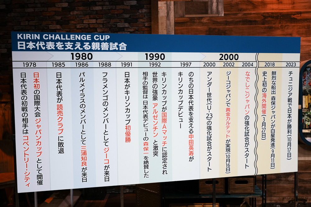 三浦知良や中田英寿らスター選手が活躍した日本の国際親善試合をプレイバック！