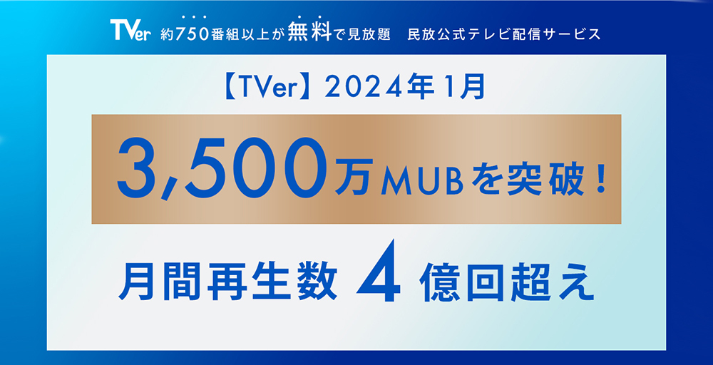 TVer、2024年1月の月間ユーザー数3500万MUBを達成！月間再生数は4億回と過去最高記録を更新