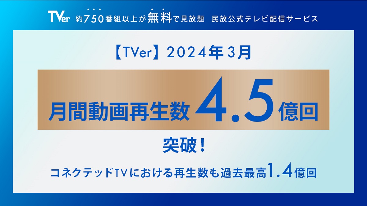 TVer、2024年3月の月間再生数が過去最高の4.5億回を記録！コネクテッドTV再生数も過去最高1.4億回を突破